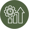 Increasing Productivity